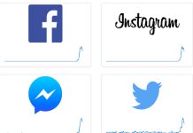 Social media outages