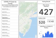 NJ Covid-19 Dashboard