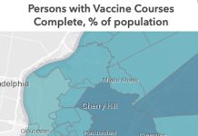Boro Vaccination Update