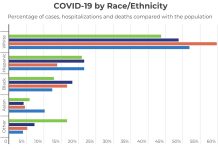 Covid-19 in NJ