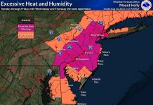 Excessive Heat Til Friday