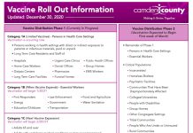 County Vaccine Roll Out